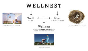 about-WELLNESTHOME