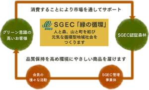 wood-SGEC認定02