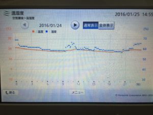 家づくりの知識｜大寒波｜宿泊体験｜画像07