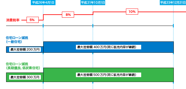 スタッフブログ｜住宅ローン減税｜画像01