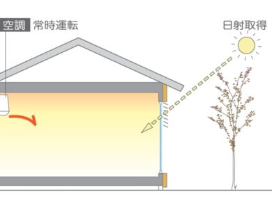 ウェルネストホーム九州  九州型の高気密高断熱住宅はWELLNESTHOME九州