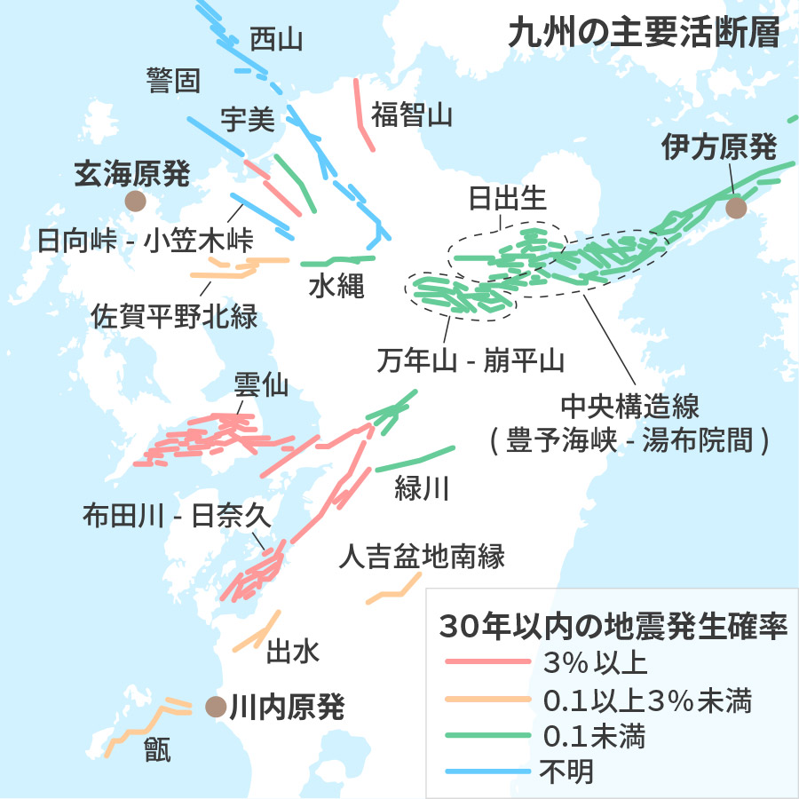 九州16ヵ所の主要活断層がM7以上の大地震を引き起こす可能性