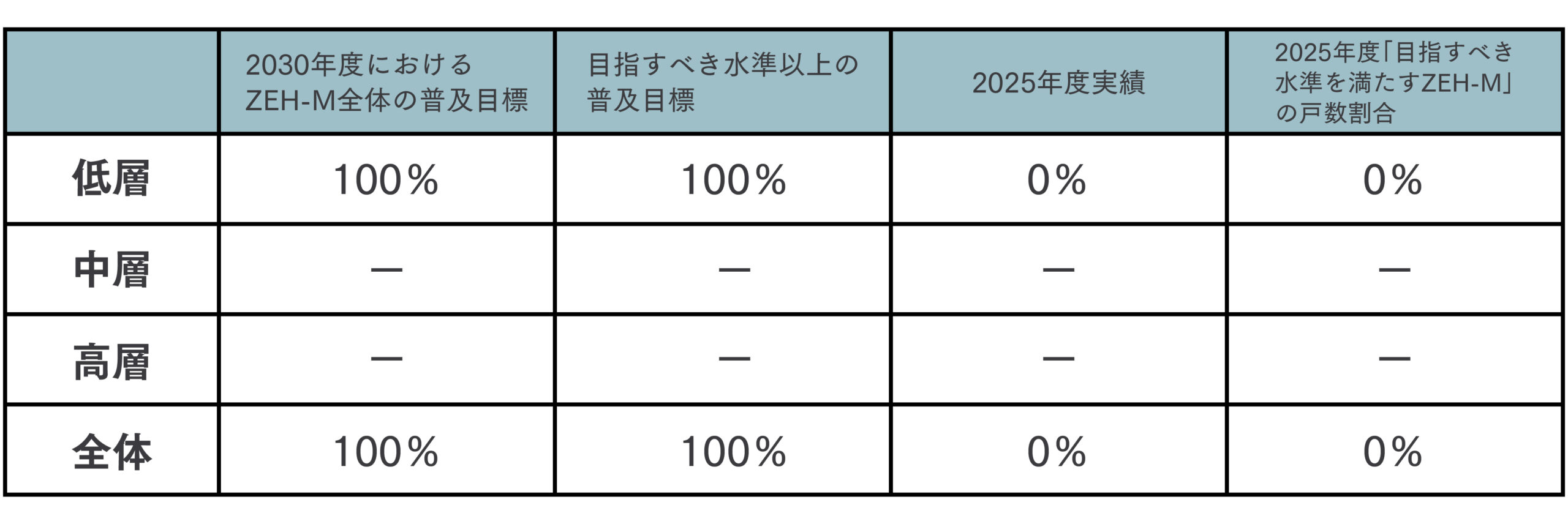 全体の普及目標